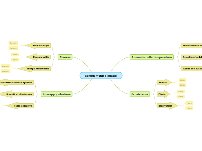 Effetti del cambiamento climatico