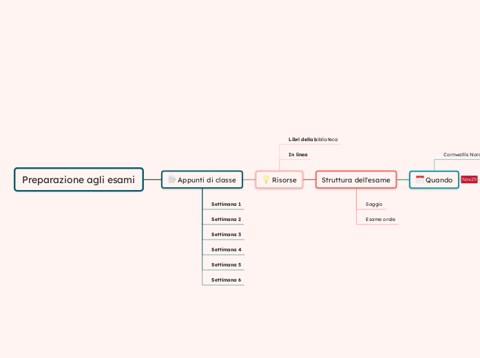 Preparazione agli esami