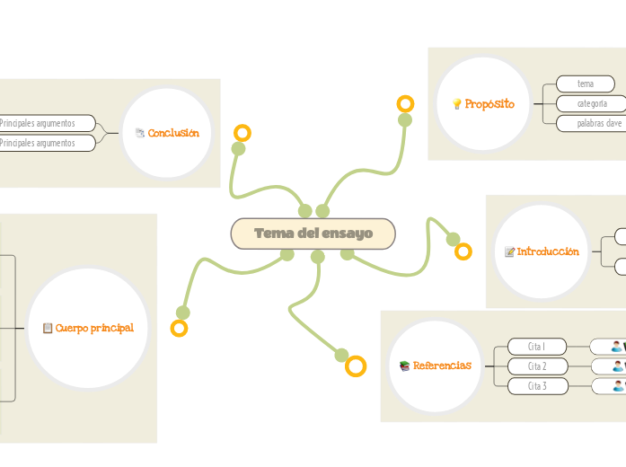 Cómo escribir una plantilla de ensayo
