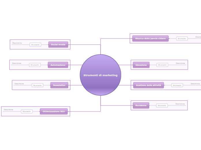 Strumenti di marketing