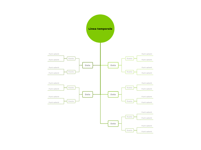 Linea temporale