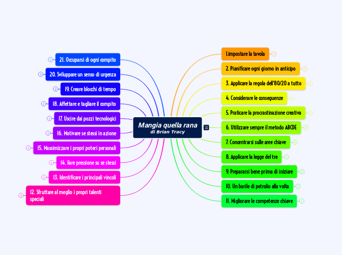 Mangia quella rana di Brian Tracy