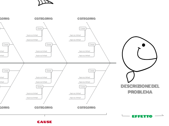 Modello di diagramma a lisca di pesce causa-effetto