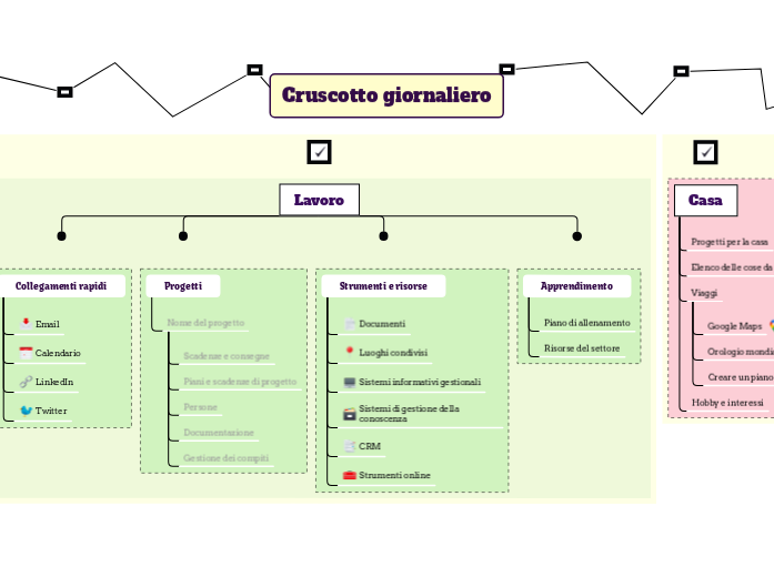 Cruscotto giornaliero