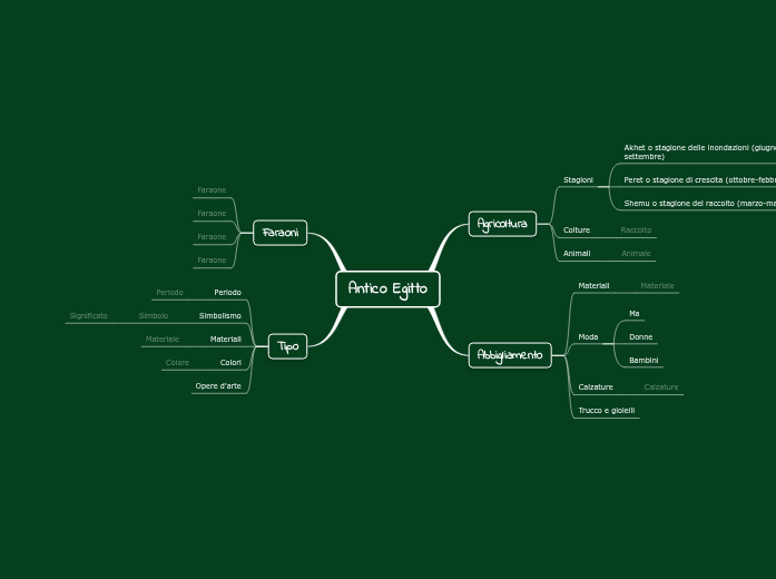 Schema dell’Antico Egitto