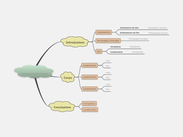 Mappa di confronto (punto a punto)