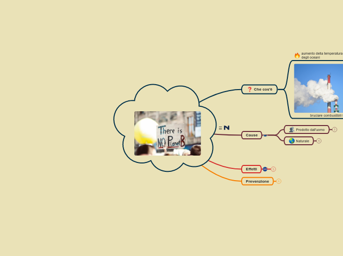Riscaldamento globale