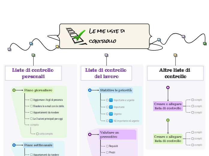 Le mie liste di controllo