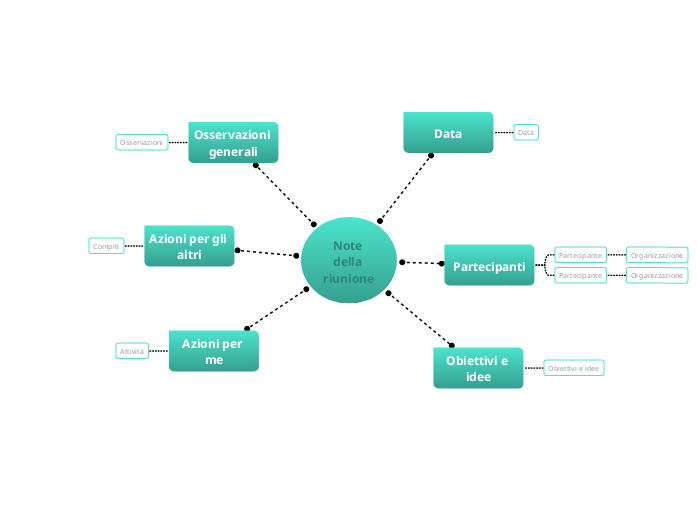 Note della riunione
