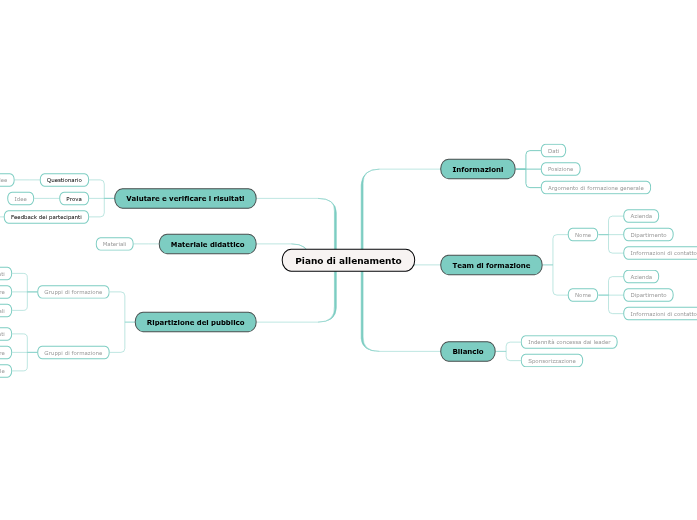 Come pianificare una formazione aziendale