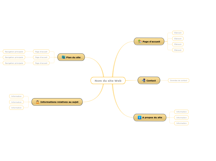 Creation site internet