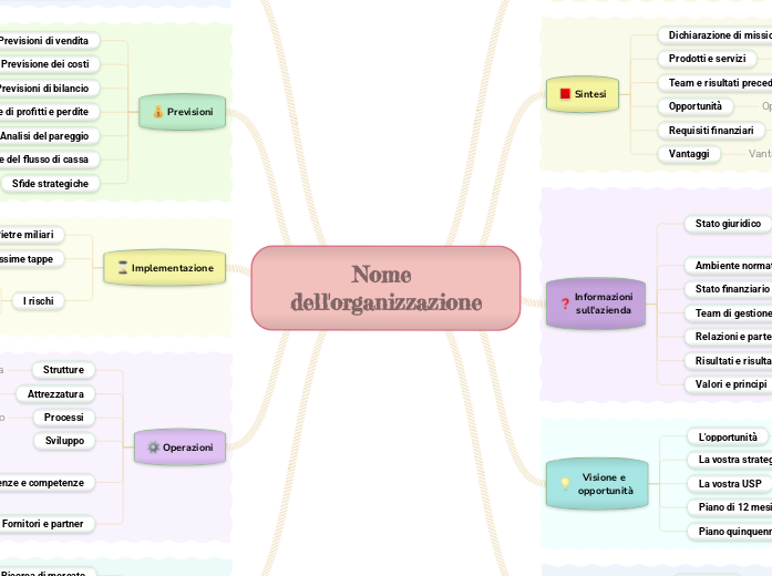 Come realizzare un business plan