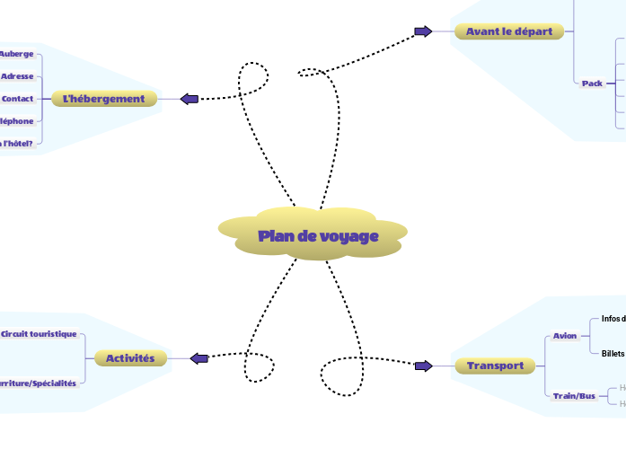 Planificateur de Voyage
