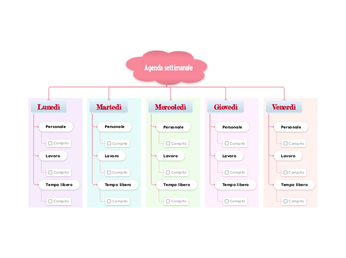 Modello gratuito di lista settimanale delle cose da fare