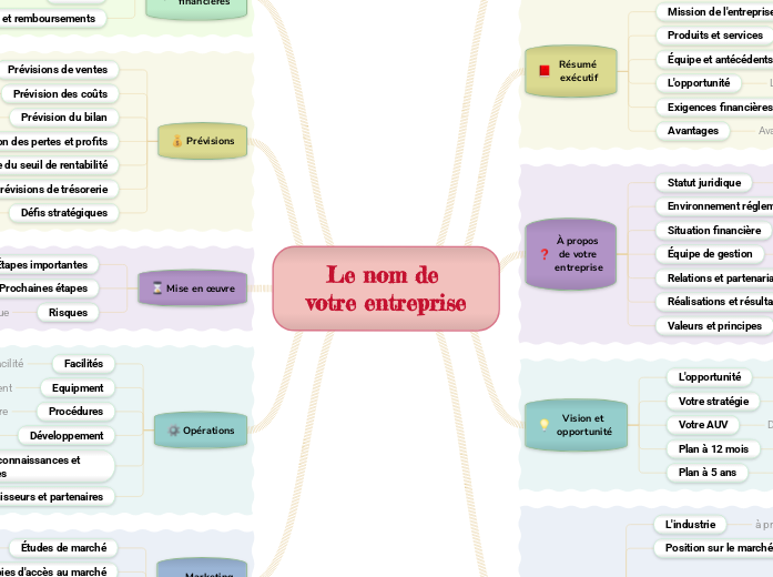 Modèle de Plan d'Affaire