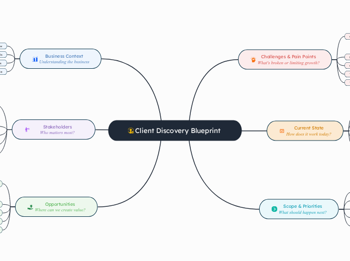 Client Discovery