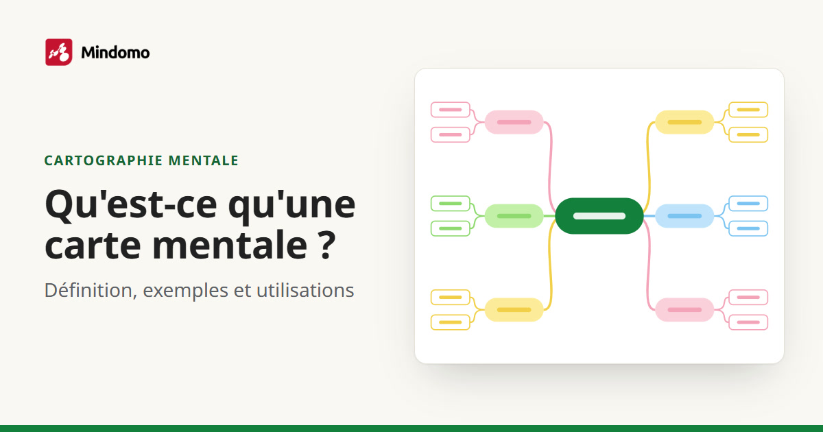 Qu'est-ce qu'une carte mentale ? Définition et exemples