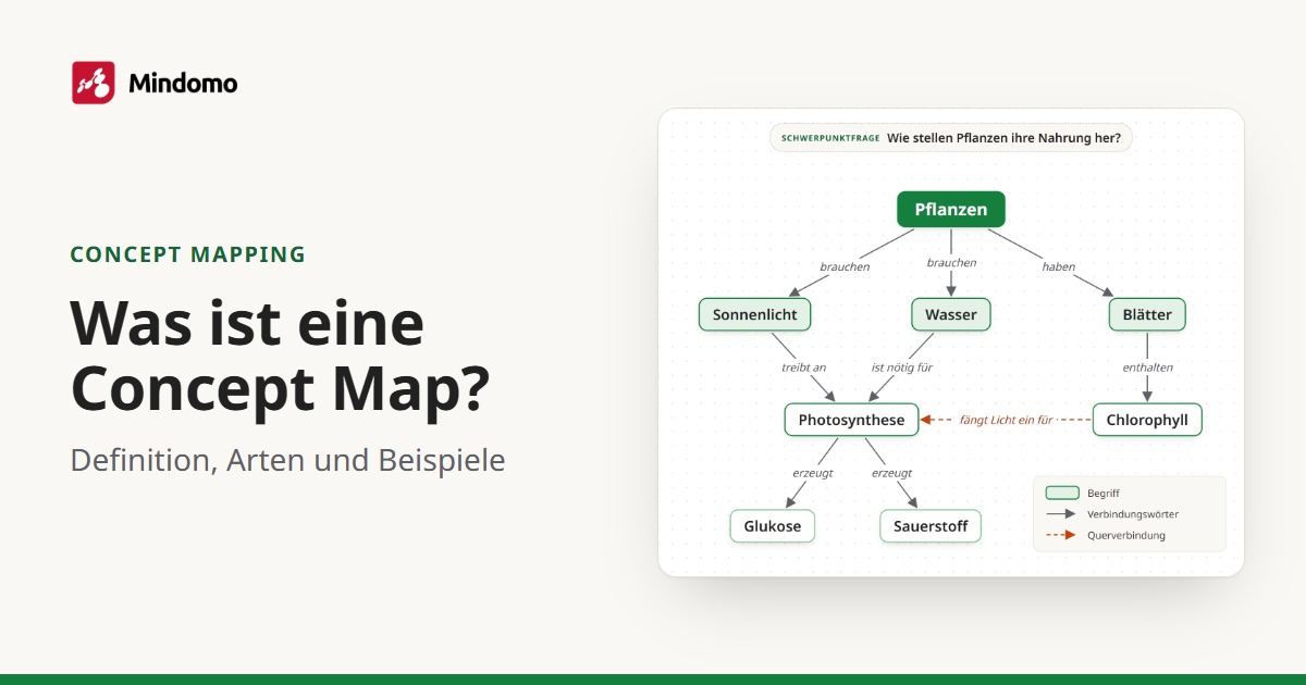 Was ist eine Concept Map? Definition, Arten & Beispiele