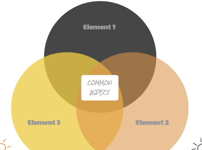 Venn Diagram (cool three-circle)