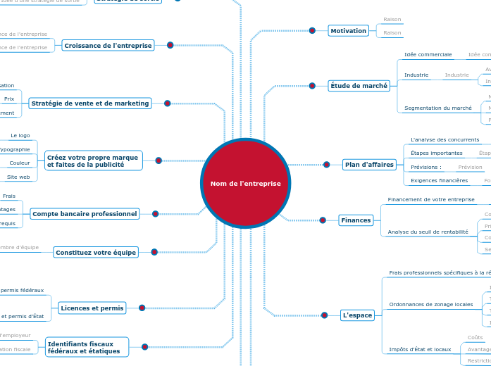 Comment Créer une Entreprise