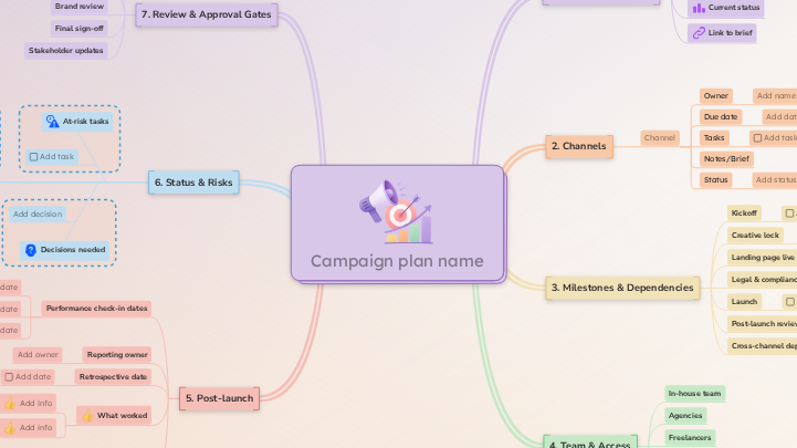 Marketing campaign plan