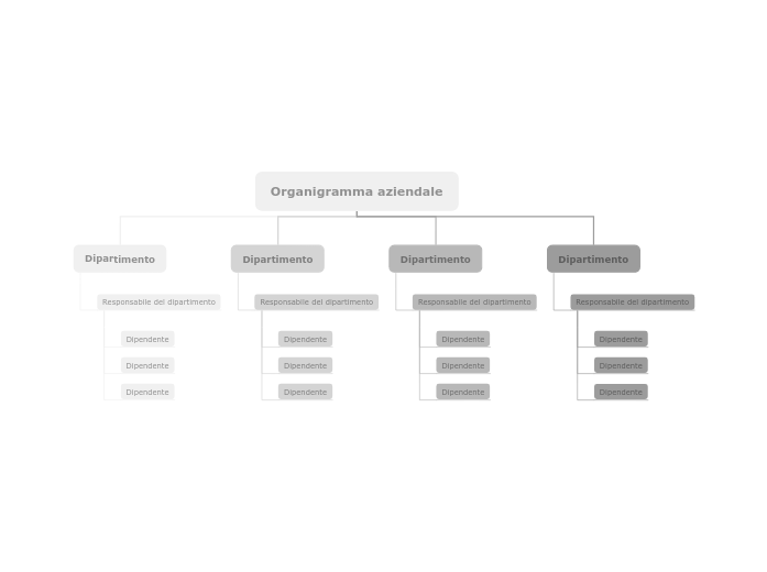 Organigramma gerarchico dell'azienda