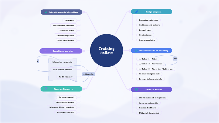 Training Rollout Plan