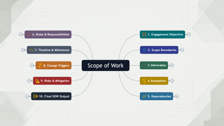 Scope of Work