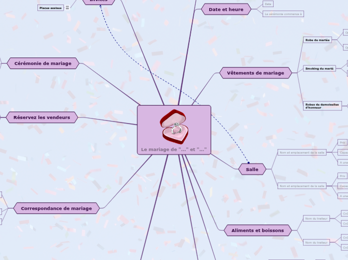 Comment Organiser un Mariage?