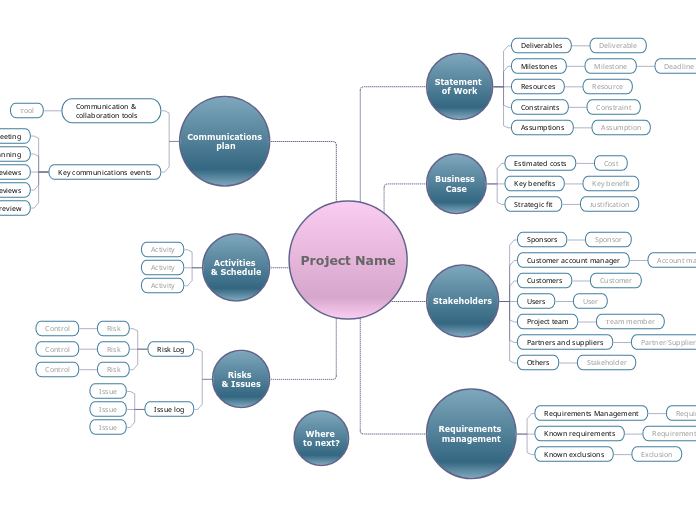 Define a business project - proposal