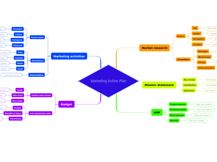 Marketing action plan template