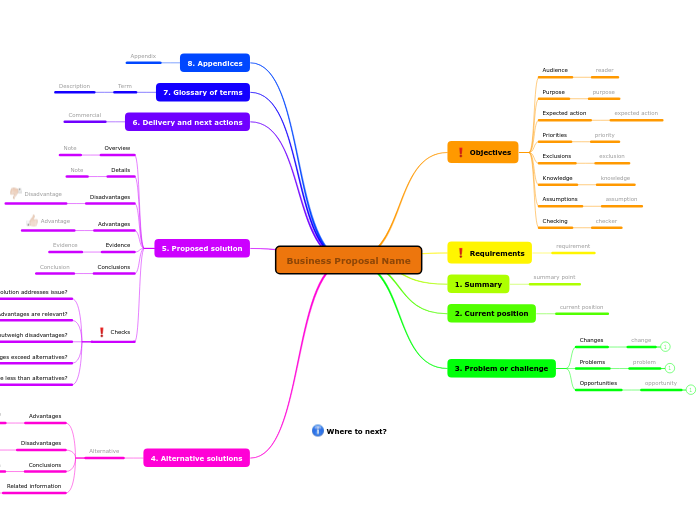 Business proposal structure