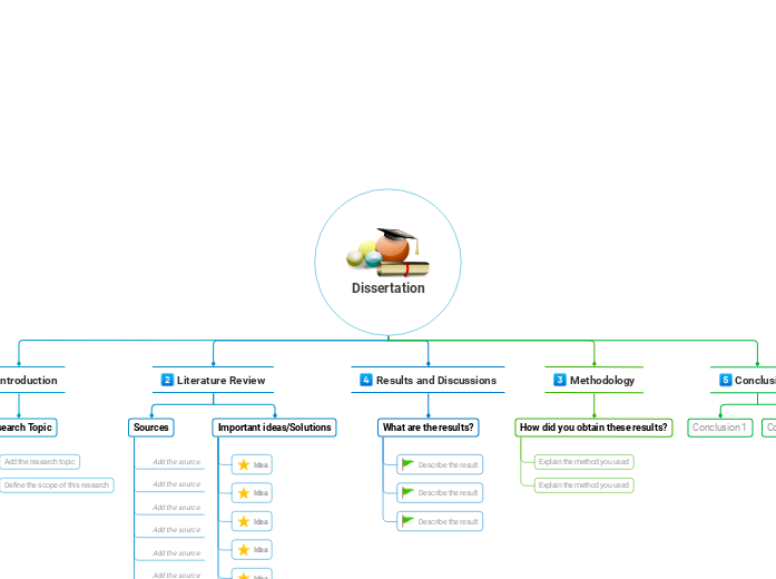 Dissertation template