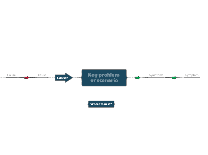 5 whys root cause analysis template