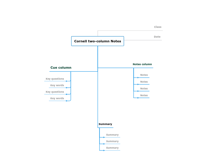 Cornell note-taking method