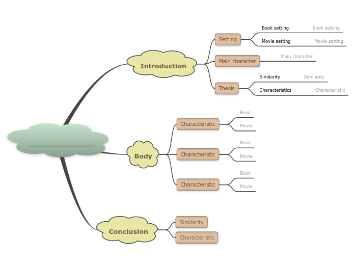 compare-and-contrast-movie-and-book-template-mindmap