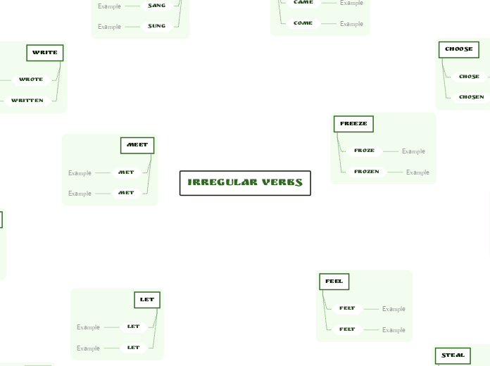 Irregular verb forms in English