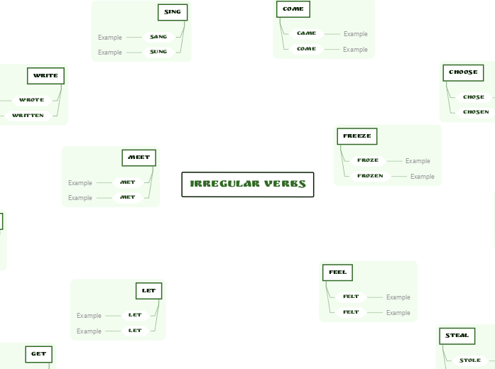 Irregular verbs