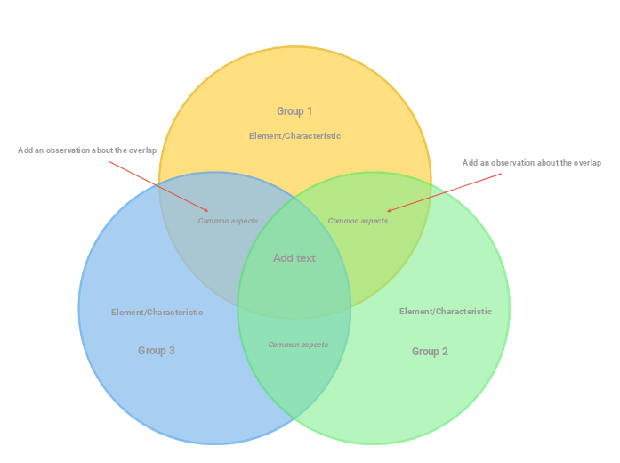 Venn Diagram (pastel three-circle) template