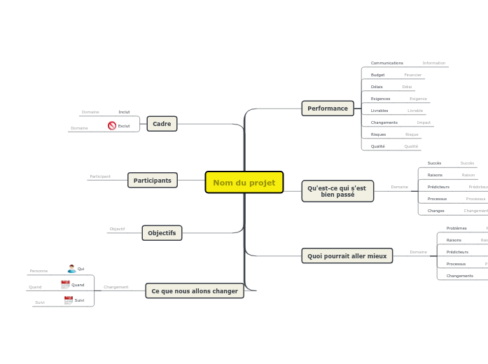 Mener une Revue de Projet