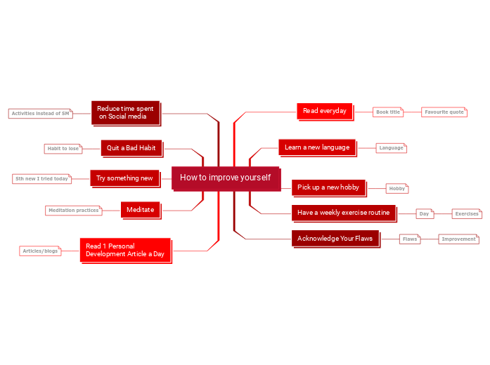 Personal development plan sample