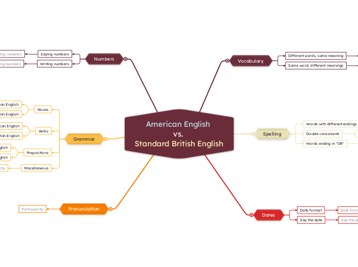 British English vs American English