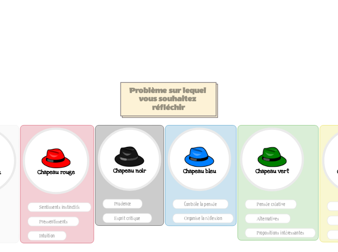 Six chapeaux de la pensée rationnelle