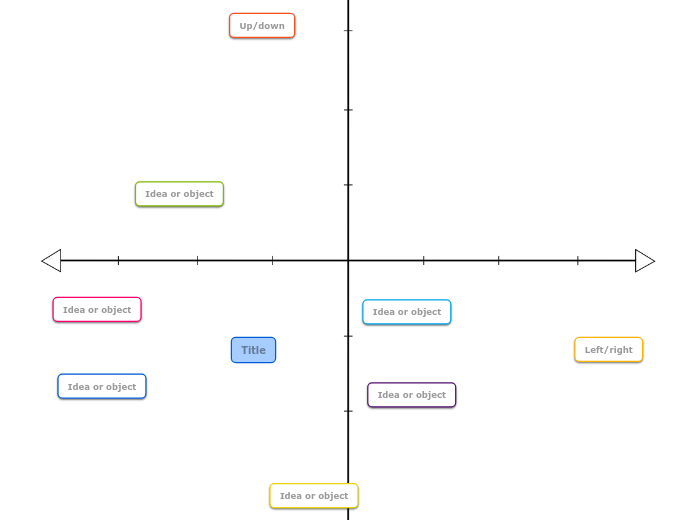 2 axis chart