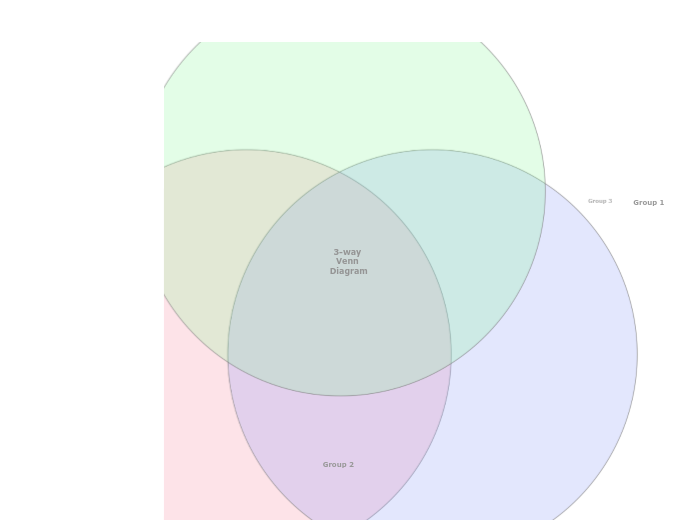 3 Way Venn Diagram template