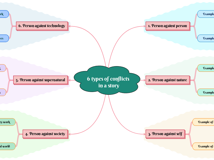 6 types of conflicts  in a story