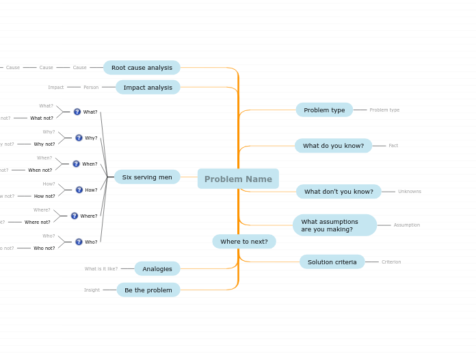 Problem analysis template