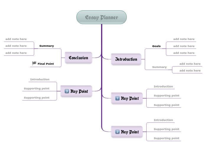 point by point essay