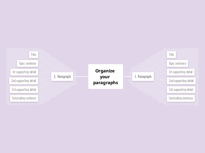 How to organize a paragraph