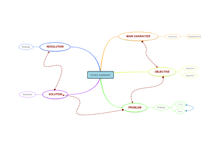 Story summary template